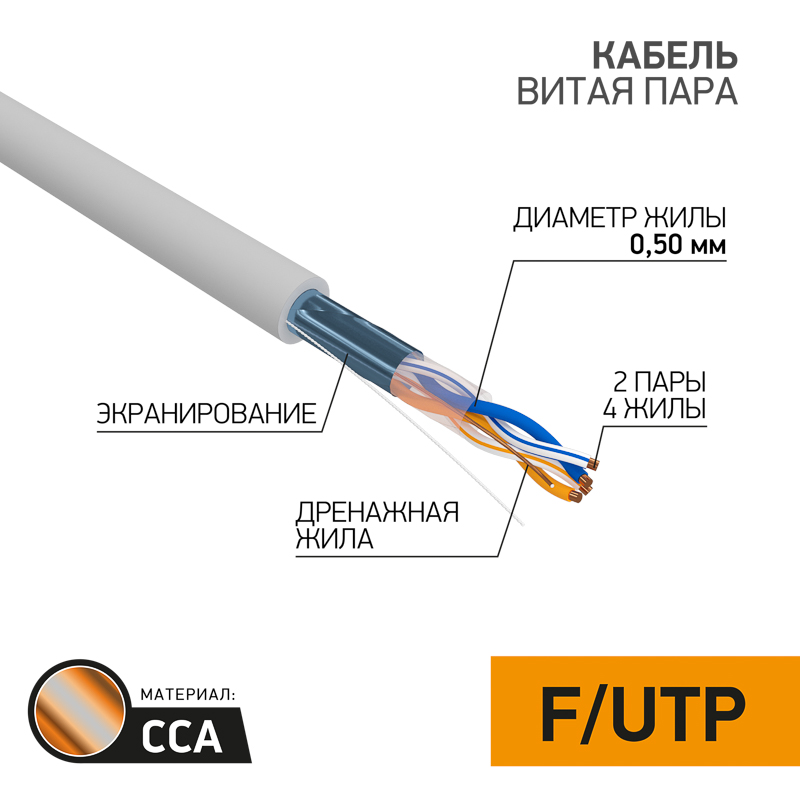 Кабель витая пара омедненный F/UTP, CCA, CAT 5e, PVC, 2PR, 24AWG, внутренний, однопроволочный, серый, 305м PROconnect