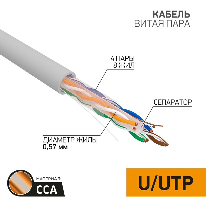 Кабель витая пара омедненный U/UTP, CCA, CAT 6, PVC, 4PR, 23AWG, внутренний, однопроволочный, серый, 305м PROconnect