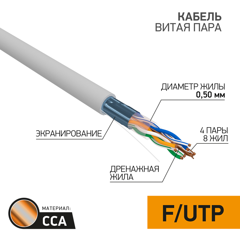 Кабель витая пара омедненный, F/UTP, CCA, CAT 5e, PVC, 4PR, 24AWG, внутренний, однопроволочный, серый, 50м PROconnect