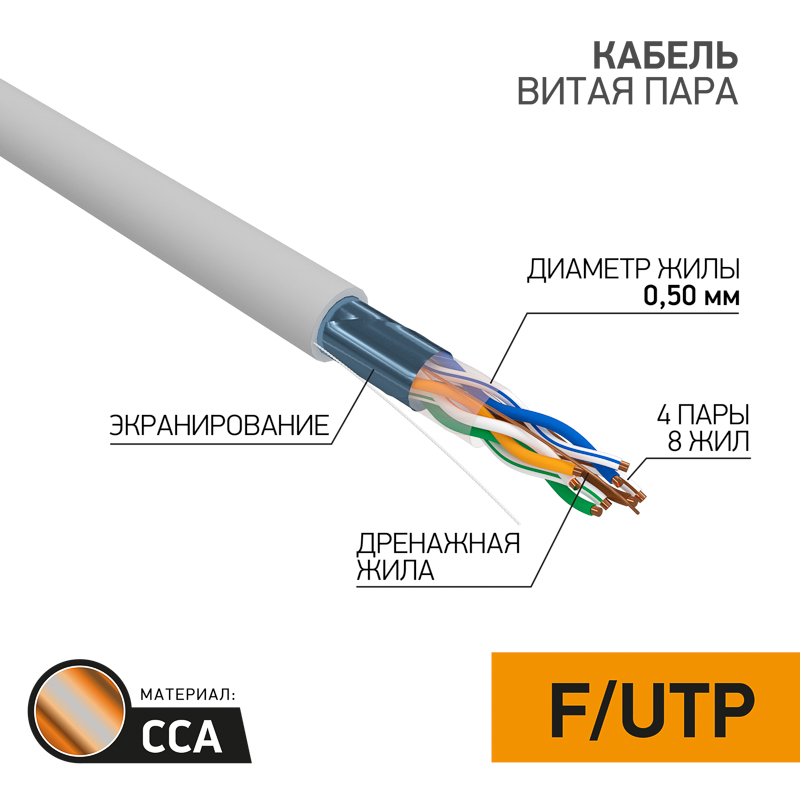 Кабель витая пара омедненный, F/UTP, CCA, CAT 5e, PVC, 4PR, 24AWG, внутренний, однопроволочный, серый, 25м PROconnect