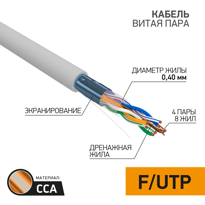 Кабель витая пара омедненный F/UTP, CCA, CAT 5, PVC, 4PR, 26AWG, внутренний, однопроволочный, серый, 305м PROconnect
